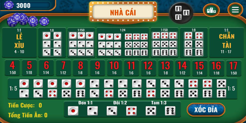 Tỷ lệ trả thưởng tài xỉu tại nhà cái V9bet vô cùng hấp dẫn